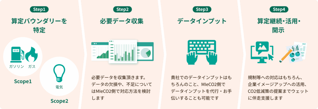 ご支援イメージstep