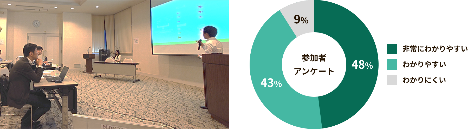 勉強会の模様