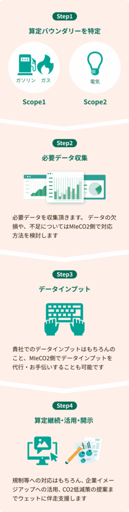 ご支援イメージstep
