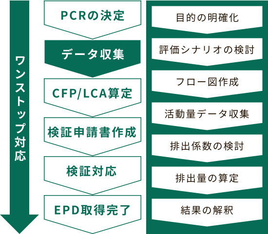 CFP算定支援