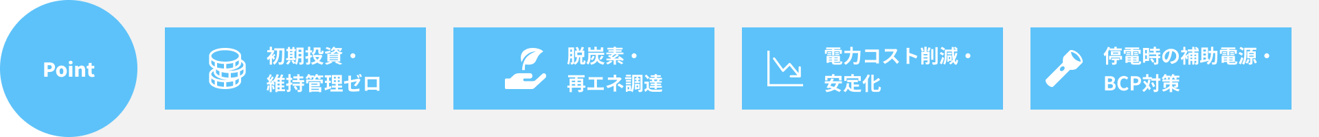 ポイント