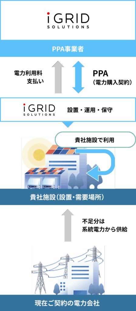 流れ