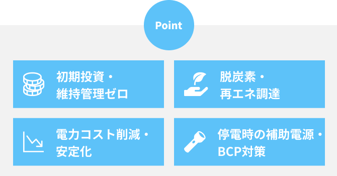 ポイント