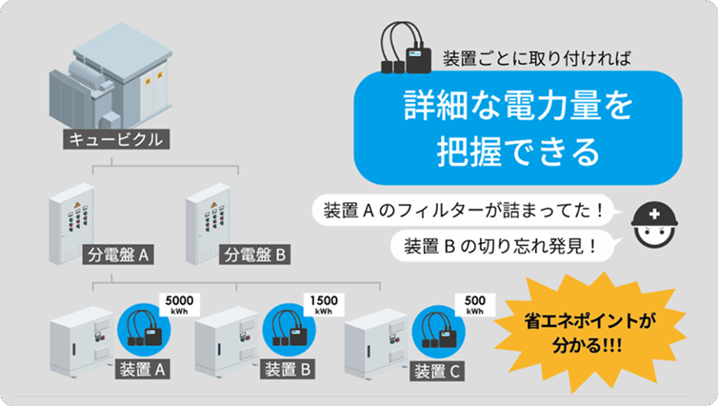 IOT説明
