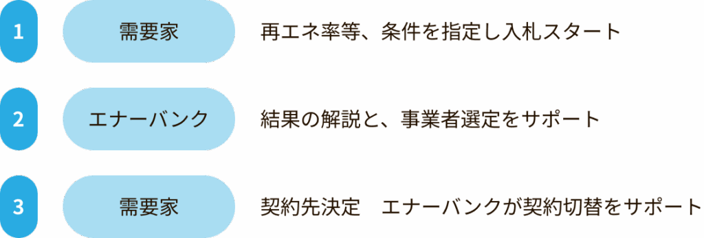簡単ステップ