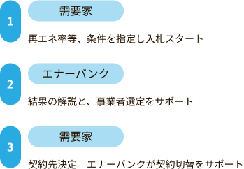 簡単ステップ
