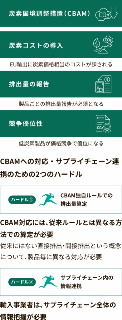 炭素国境調整措（CBAM）支援