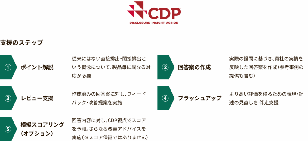 CDP回答支援