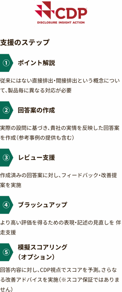 CDP回答支援