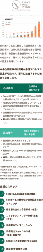 SBT認定取得支援